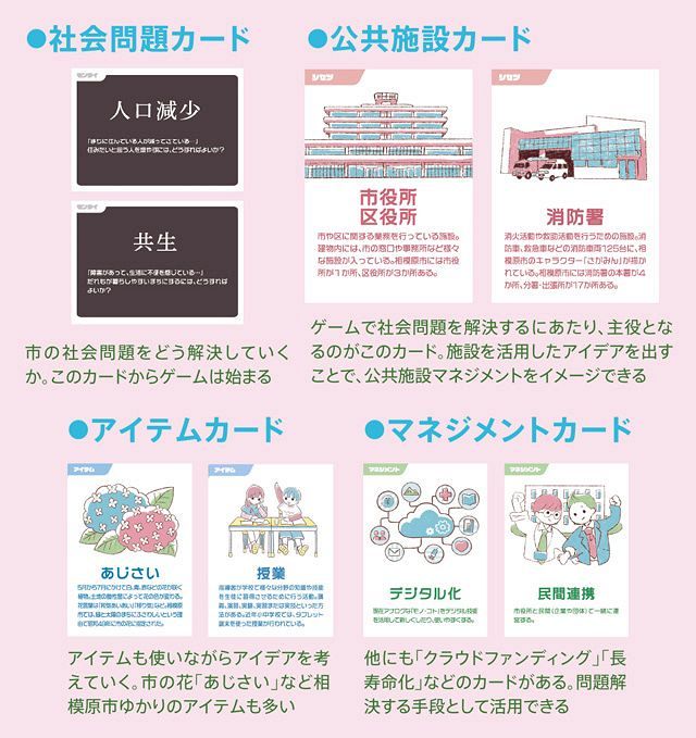 若者たちのSDGs＞みんなで楽しみながら持続可能なまちづくり：東京新聞