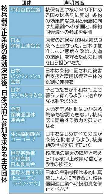 新品 核なき世界」実現に向け法律家、科学者団体、日本政府に核兵器 科学