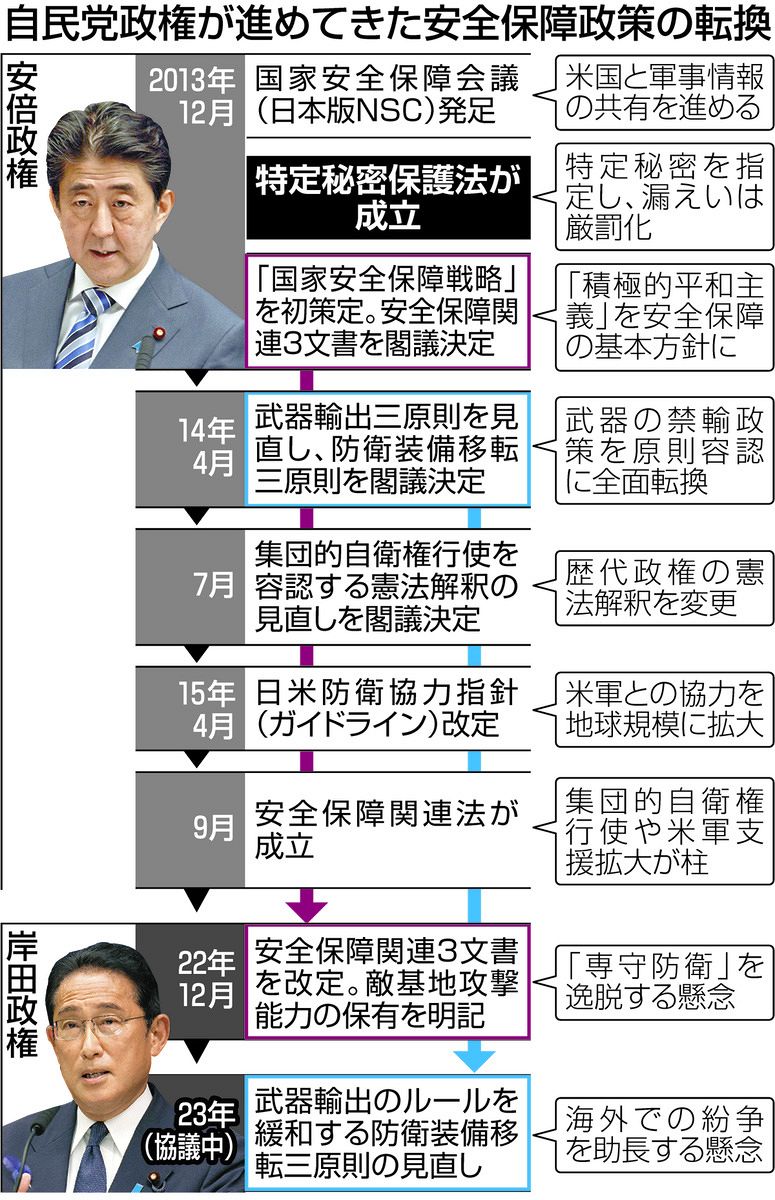 成立から10年「特定秘密保護法」 あれから今まで起きたこと、これから注意するべきこと：東京新聞デジタル