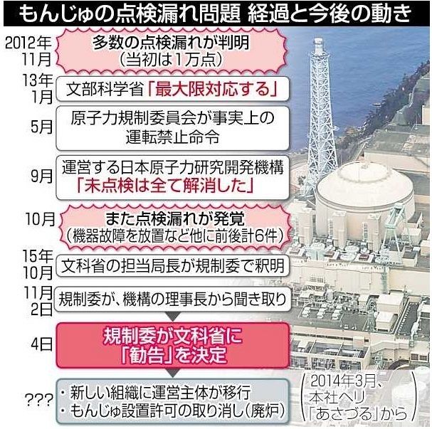 高速増殖炉の恐怖 「もんじゅ」差止訴訟 ３訂増補版/緑風出版/原子力発電に反対する福井県民会議（単行本） 高速増殖炉の恐怖［三訂増補版］―「もんじゅ」差止訴訟 | 緑風出版