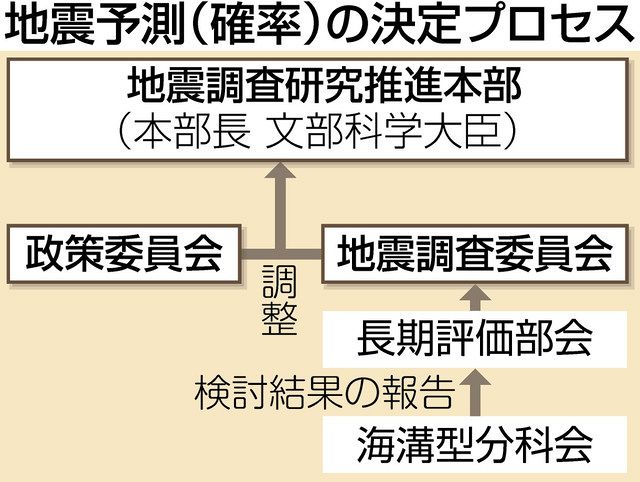 ５ 科学の敗北 わからない 本音があだ 東京新聞 Tokyo Web