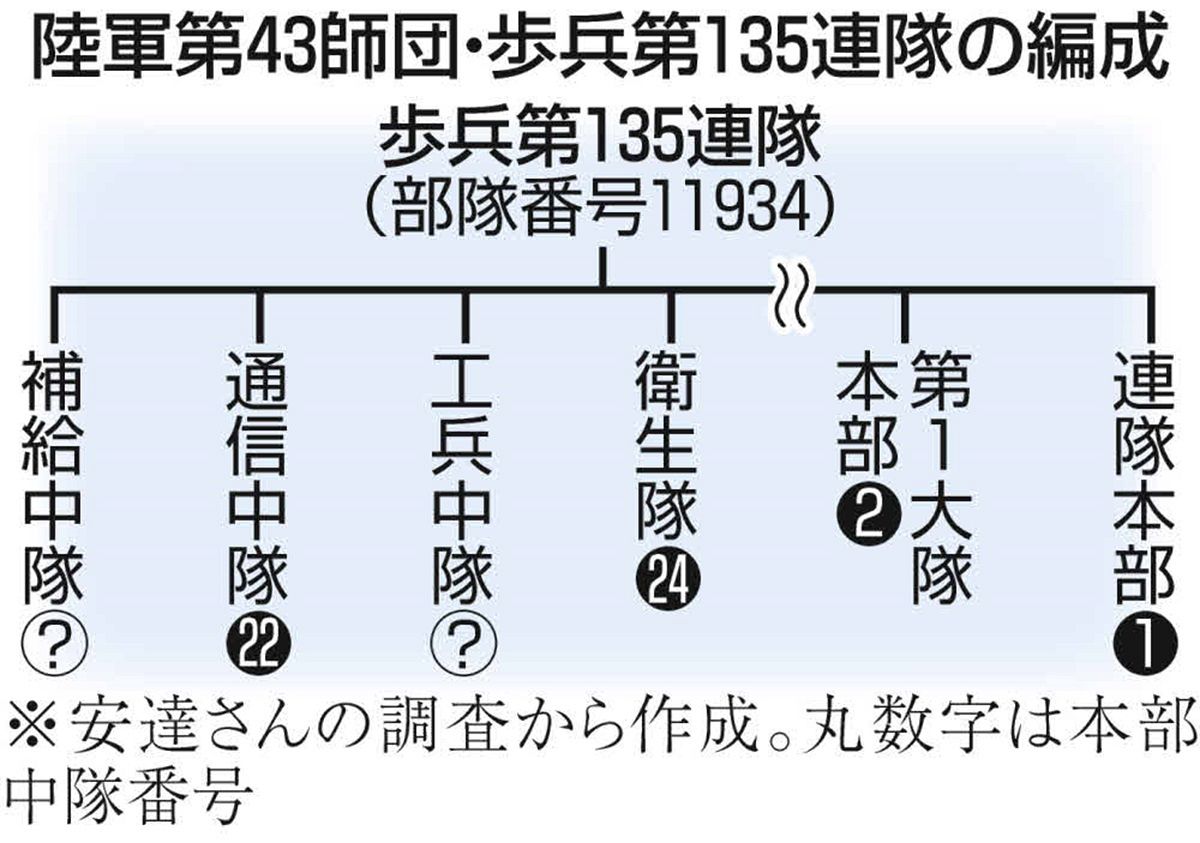 サイパンで発見「認識票」の持ち主は？ 絞り込んだ「7月18日戦死」の 