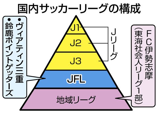 幸せなふたりに贈る結婚祝い 東京23 地域リーグ 練習着 Jfl ウエア Www Fonsti Org