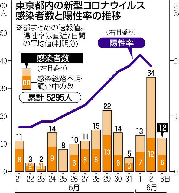 新型コロナミニ知識 Miyanichi E Press