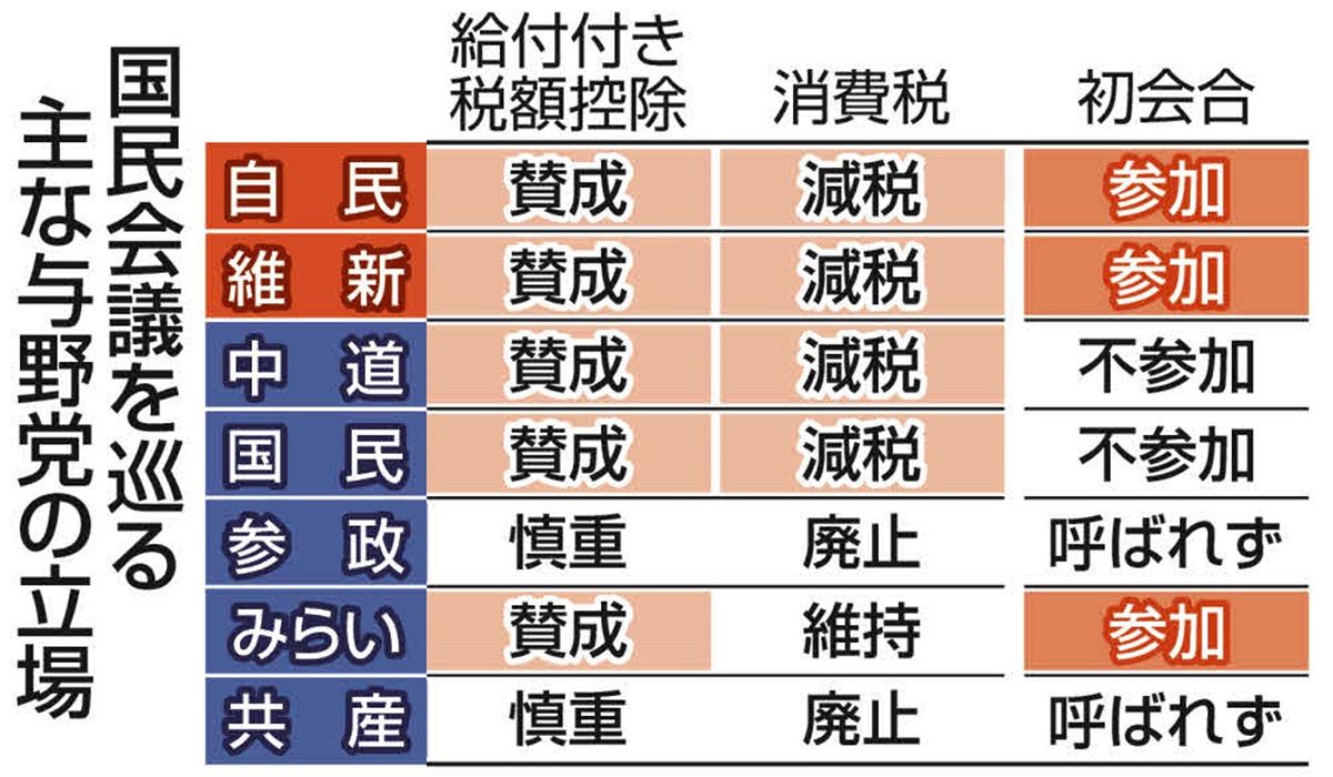 国民 会議 と は