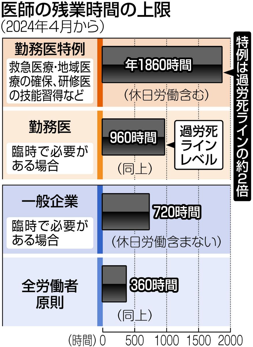 医師が過労死の危険にさらされている…遺族ら「医師の過労死家族会