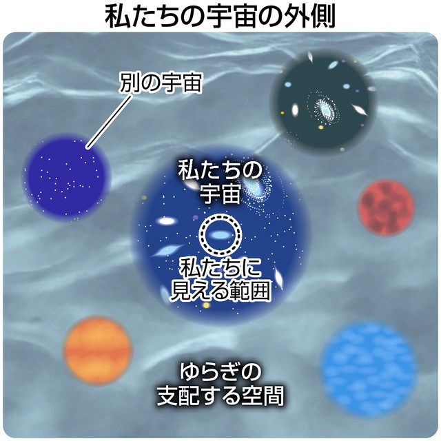 人には聞けない2.0＞私たちの宇宙の外側は？：東京新聞 TOKYO Web