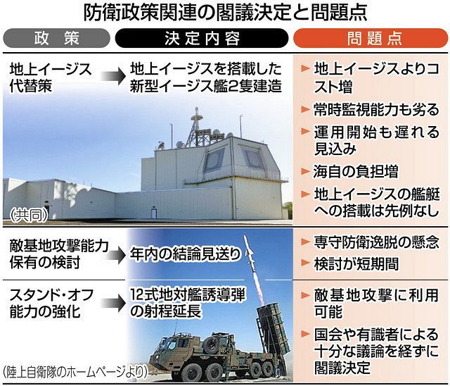 問題だらけの 洋上イージス コストも自衛隊の負担も増大 防衛省内に 地上型に戻すべき の声 東京新聞 Tokyo Web