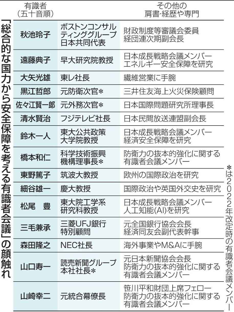 有識者会議 安保有識者会議、メンバーにも「高市カラー」 自衛隊制服組元トップに