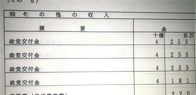 自民党の政治資金収支報告書（2021年）に記載されている政党交付金の項目