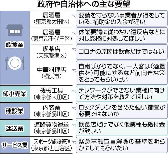 がんばれ飲食店 現場の声編 協力金に注文集中 入金早く 東京新聞 Tokyo Web