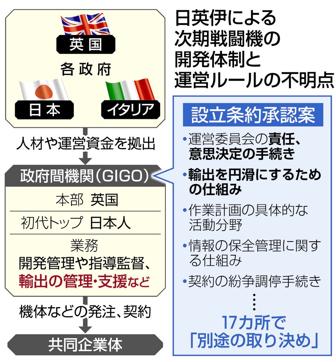 不透明な点が多すぎる」次期戦闘機を巡る承認案、参院委員会で可決 そのまま本会議で成立へ：東京新聞デジタル