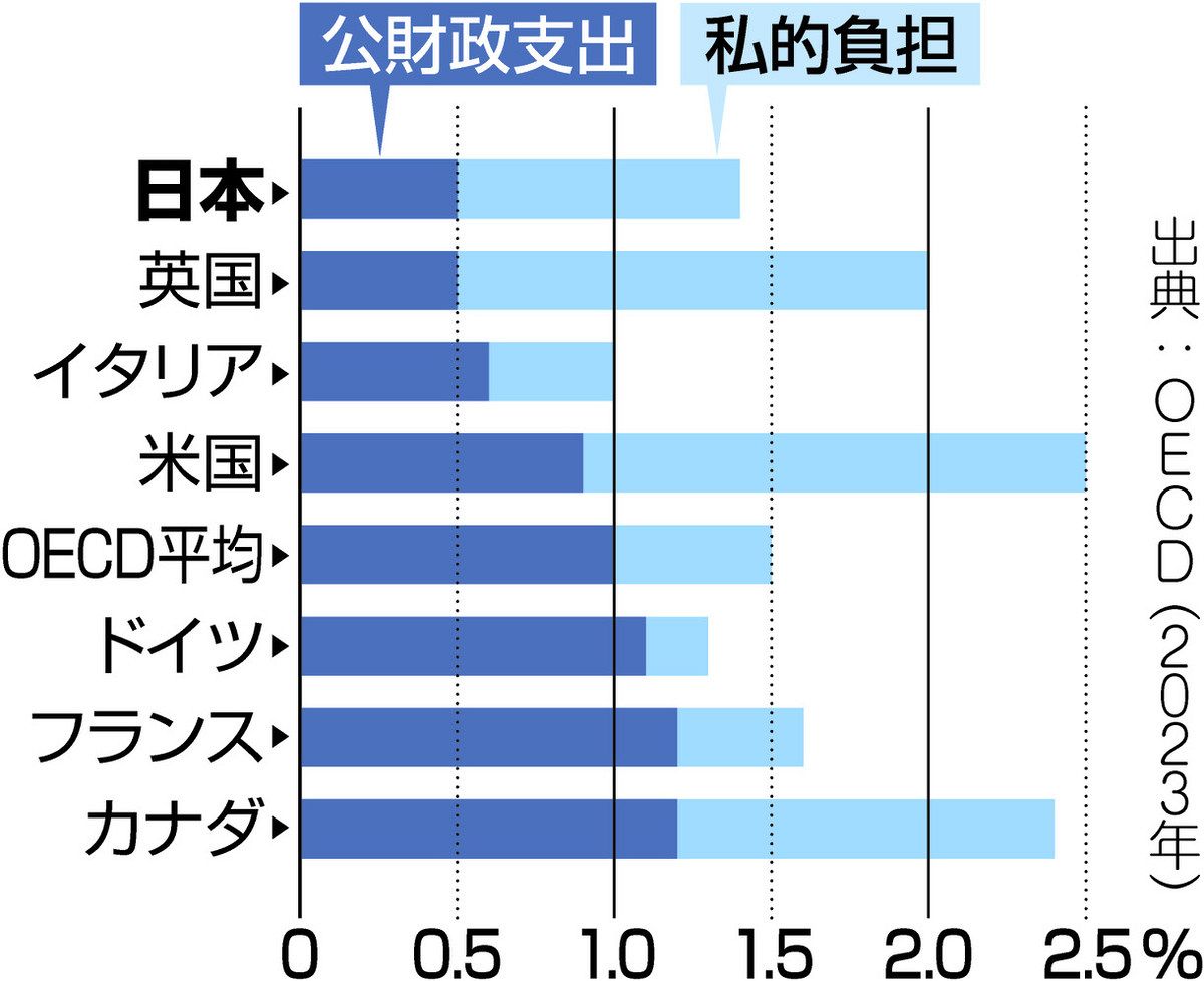 近代日本教育費政策史 義務教育費国庫負担政策の展開 Amazon.co.jp: 近代日本教育費政策史: 義務教育費国庫負担政策の