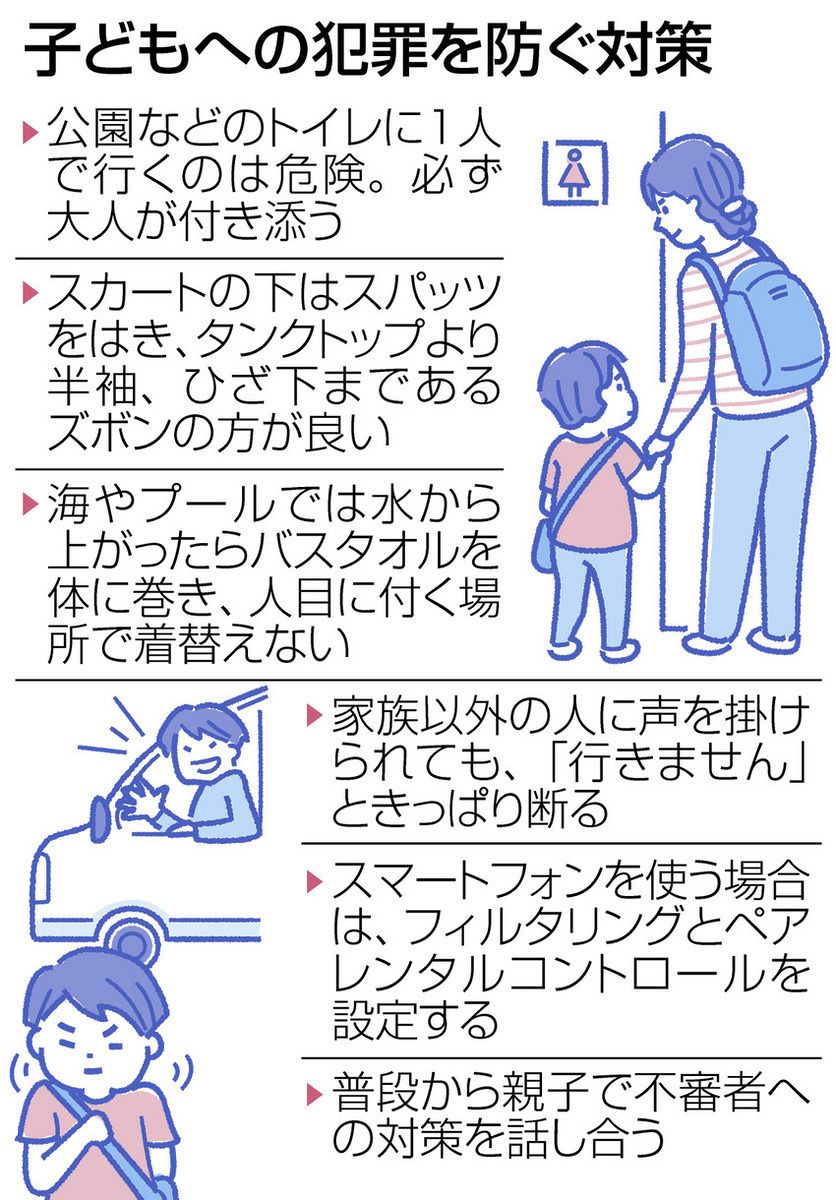 小学生 公園 盗撮 