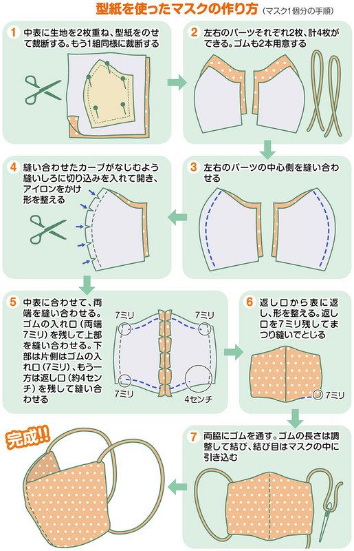 立体マスク作れます ３０分ほどで完成 着なくなった服も材料に 東京新聞 Tokyo Web