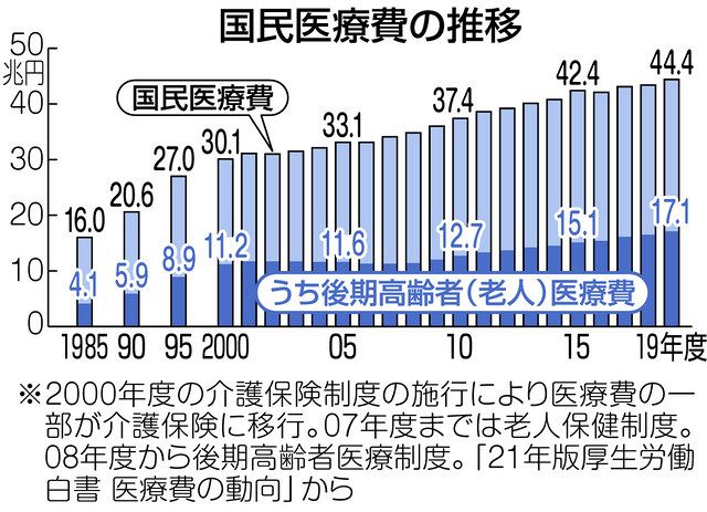 価値ある医療」提唱・國頭英夫さんに聞く＜上＞ 国民皆保険 守るために：東京新聞 TOKYO Web