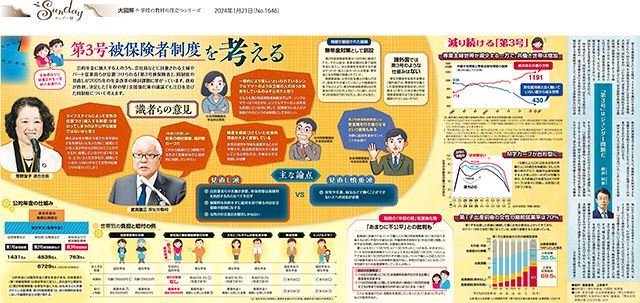 ＜大図解＞第3号被保険者制度を考える（No.1646）：東京新聞デジタル