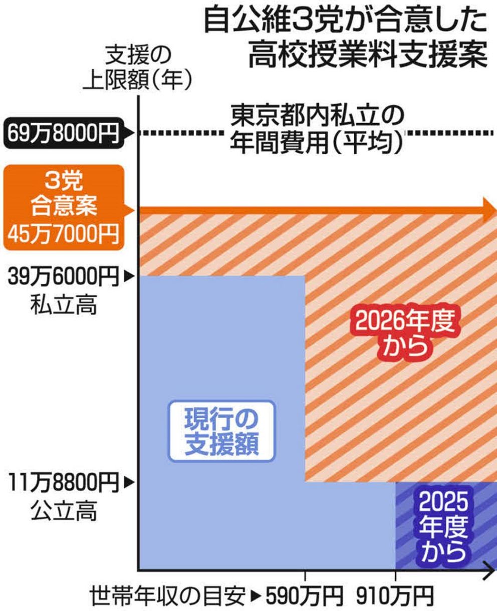高校 授業 料 無償 化