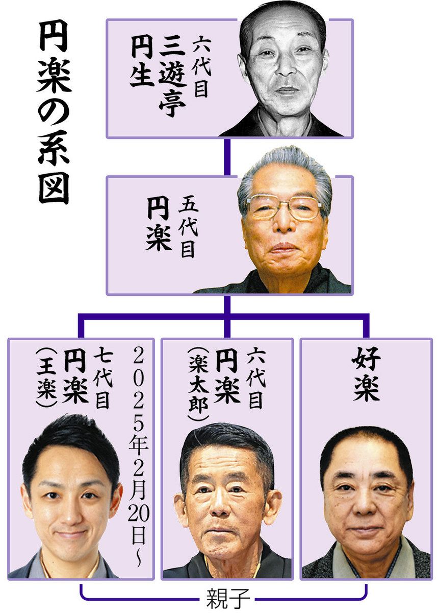 活動歴および当時の関連ビジュアル記録
