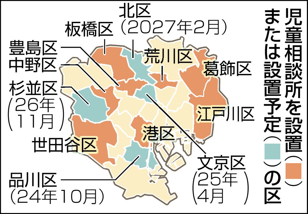 児童相談所を設置または設置予定の区