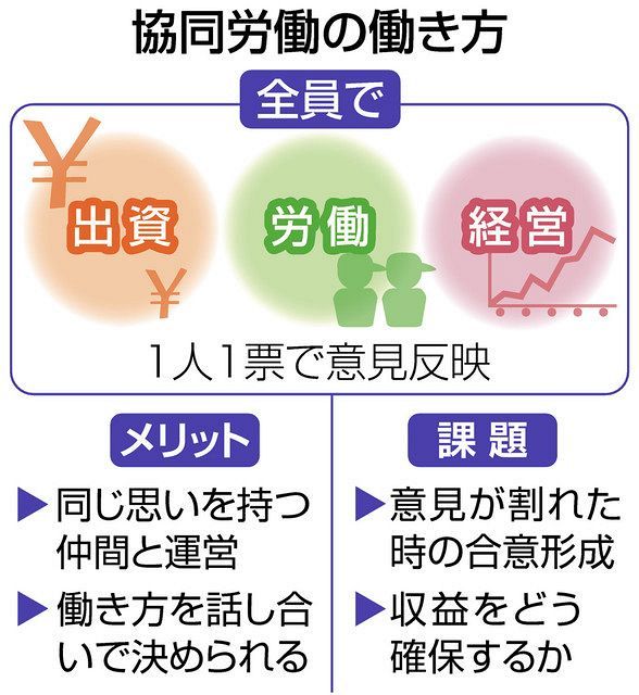 民主主義のあした 応募全17人 新人も取締役 権限分散し フラットな組織 It企業サイボウズの試み 東京新聞 Tokyo Web