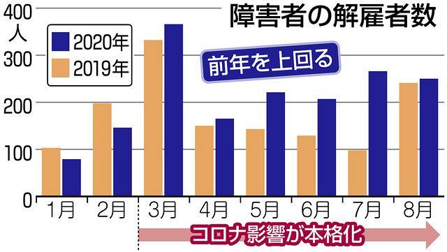 Hp作成や農業など 広がる障害者活躍の場 企業側も試行錯誤 東京新聞 Tokyo Web
