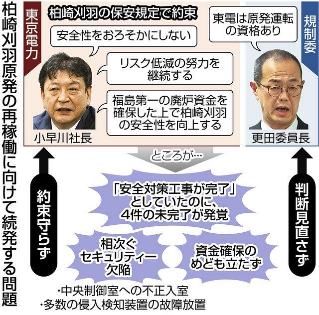 安全最優先」の約束破られた 東電の運転資格、再審査を＜柏崎刈羽原発