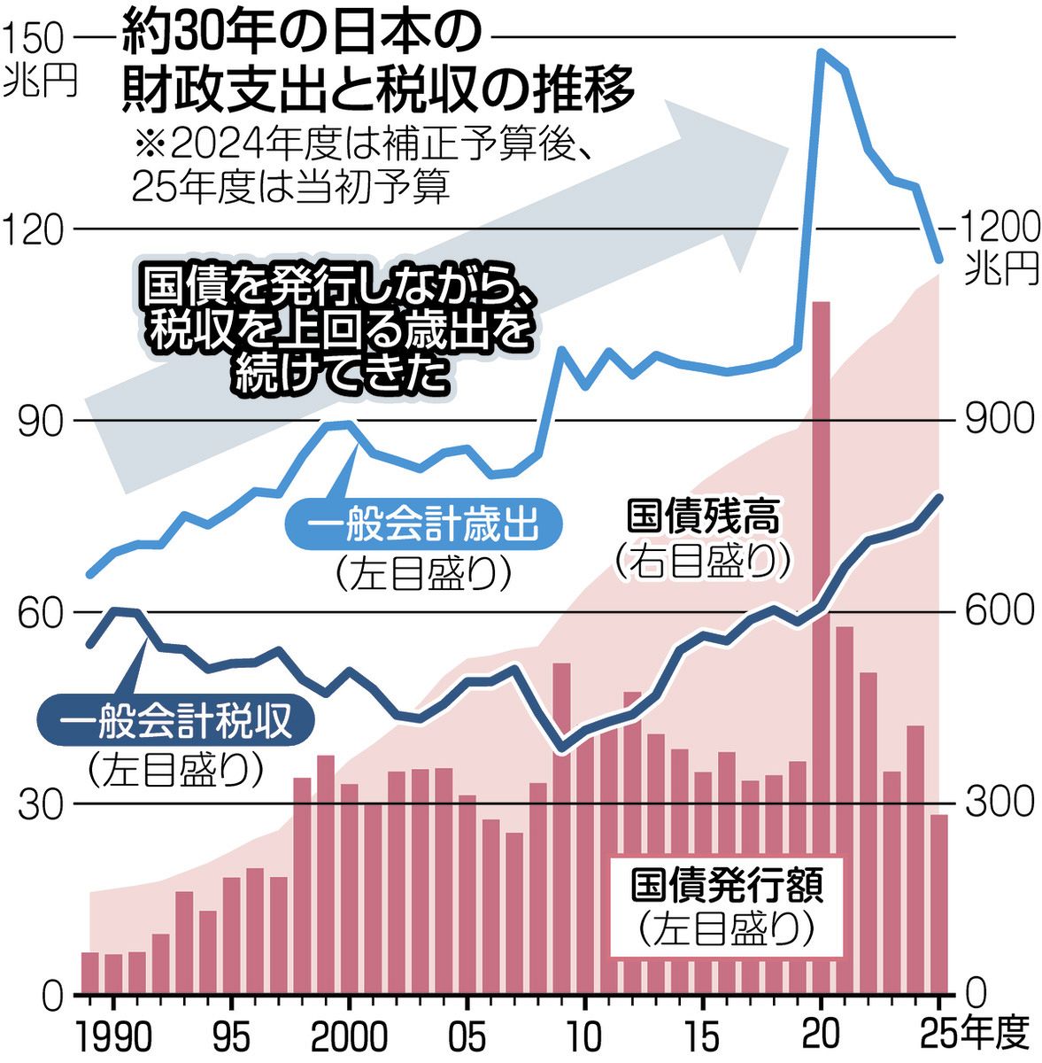 全国都市財政年報 ２０２１年度決算/日経ＢＰ/日本経済新聞社（大型本） 財政、拡張路線に転機 骨太方針 「基礎収支25年度黒字化」復活