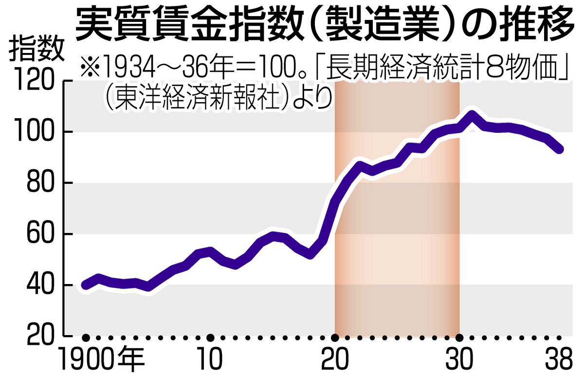 わずかな稼ぎ、その日暮らし…扱いもひどかった「自由労働者」 あらゆる