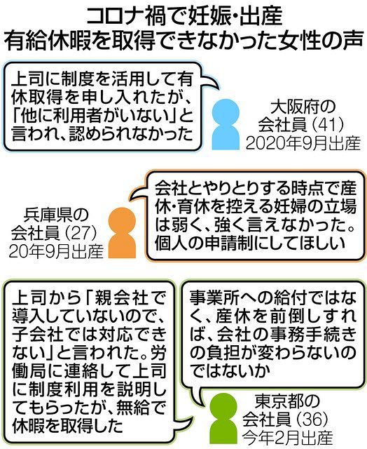 働く妊婦への 助成金 予算10分の１に減額 執行率２割 申請に応じぬ事業者も 東京新聞 Tokyo Web