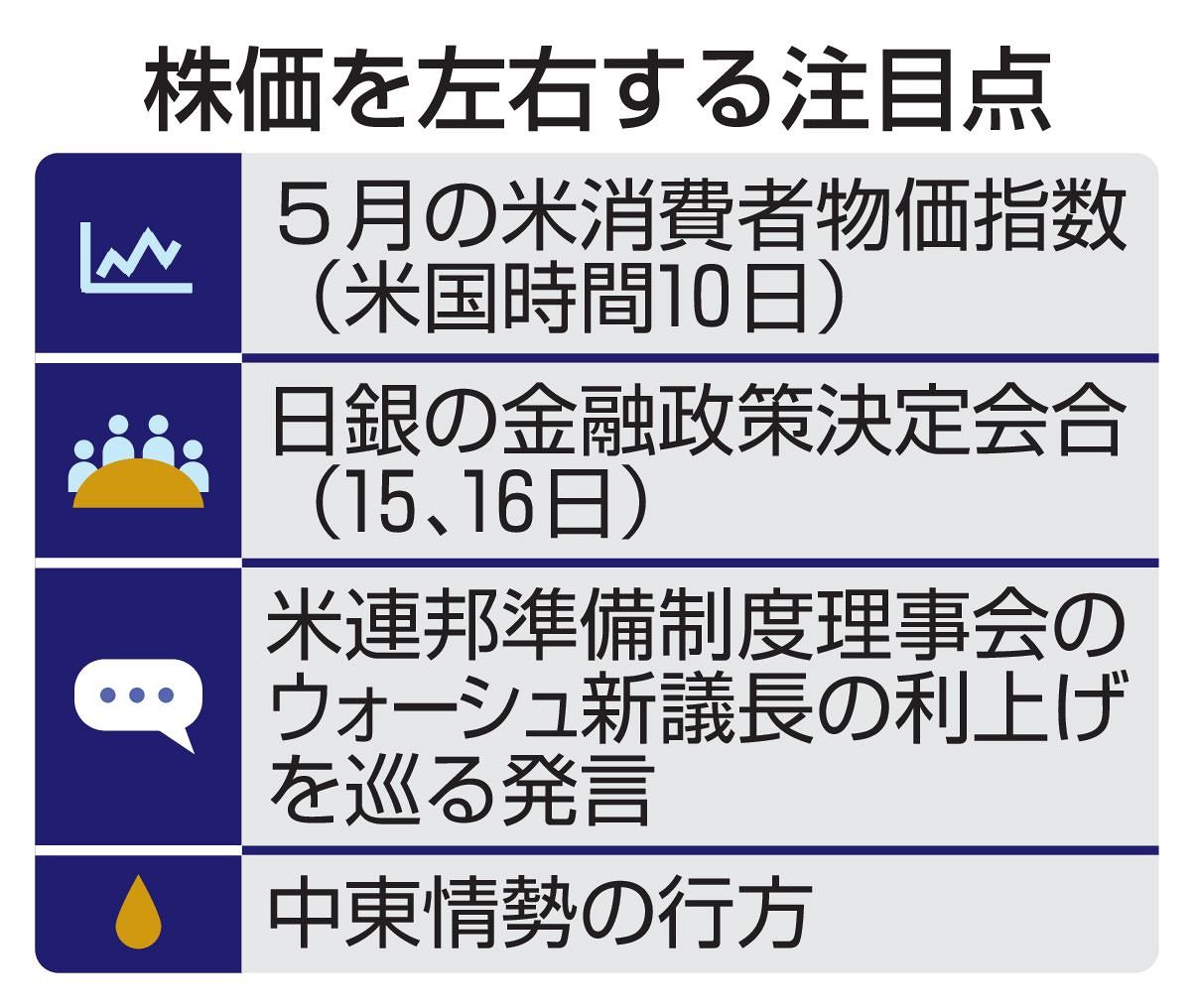 東証、7万円を目前に失速 過熱警戒感高まる一方楽観論も：東京新聞
