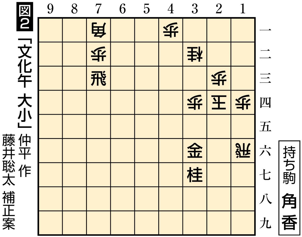 図2　21手詰め（正解はページ内のリンク先に掲載しています）  