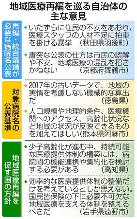 再編病院公表 ６３ が 不満 住民不安あおる 自治体が批判 東京新聞 Tokyo Web