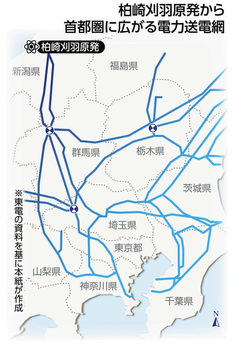 再稼働で電気料金は下がる」東京電力が否定 参院選の当選者は「柏崎