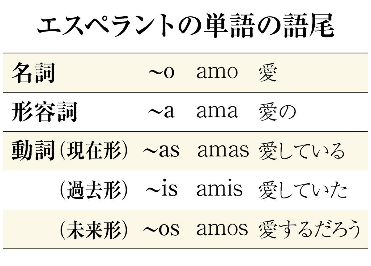 エスペラント常用6000語 エスペラント常用6000語 | 後藤 斉 |本 | 通販 | Amazon