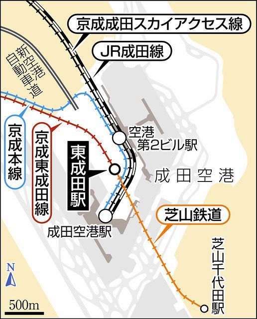 動画あり まるで30年前のタイムカプセル 京成電鉄 東成田駅で 成田空港駅 時代の栄光をしのぶ 東京新聞 Tokyo Web