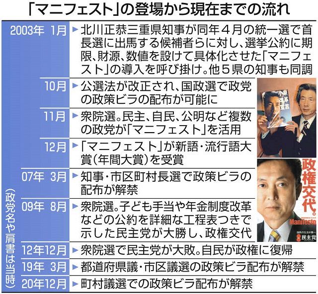 マニフェストは地方で生きている」 統一地方選で一層活用を 提唱20年