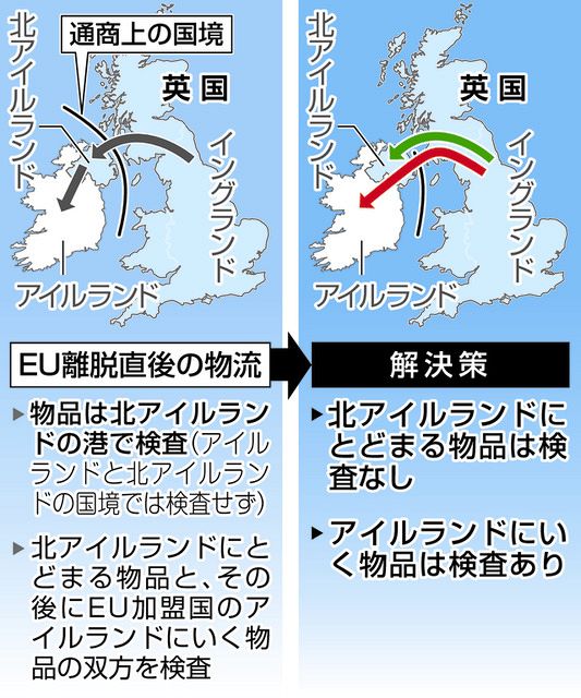 共同自治を止めたEU離脱 英国との物流が複雑化 岐路に立つ英国派:東京新聞 TOKYO Web