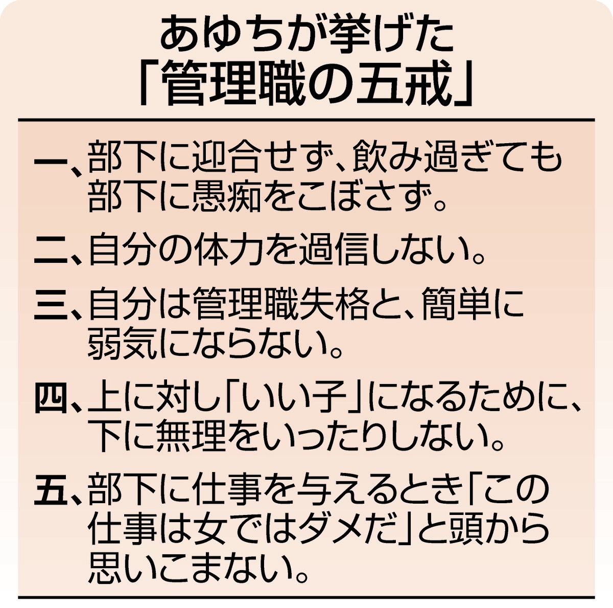 第12章〉「管理職の五戒」を心にとめ働いたあゆち…部下たちはどう見 