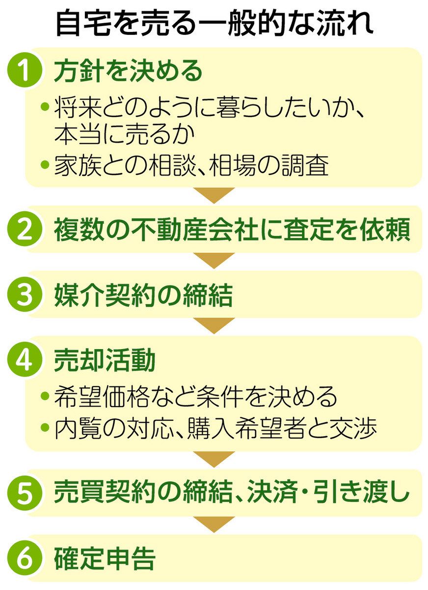 本 絵本まとめ売り 都内直接引き渡し希望 詳細お問い合わせください