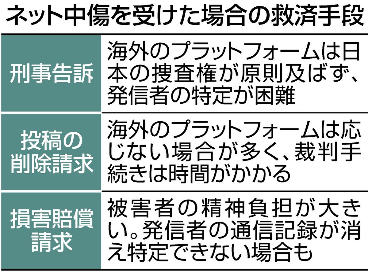 匿名に隠れたSNSヘイト、法的措置に着手したが…被害救済に立ちはだかる