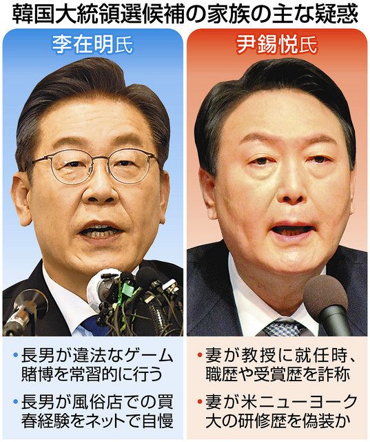 韓国大統領選まで3カ月 スキャンダル合戦で 史上最も好感されない選挙 東京新聞 Tokyo Web