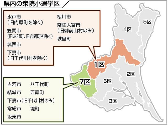 対決の構図 衆院選いばらき 上 東京新聞 Tokyo Web