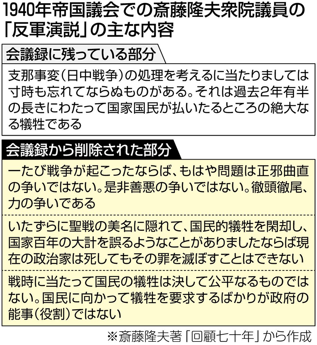 斎藤隆夫日記 下（昭和７年〜２４年）/中央公論新社/斎藤隆夫（単行本） 評伝 斎藤隆夫: 孤高のパトリオット (岩波現代文庫 社会 154