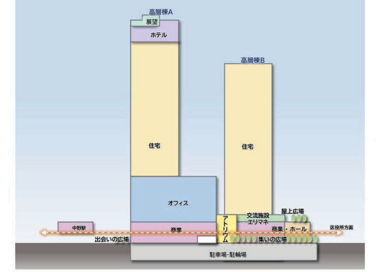 中野サンプラザ「再開発」なぜ白紙になったのか 急騰する工費にひるむ