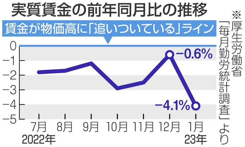 Detailed 実質賃金 下落 理由 Scene for Desktop Detailed 実質賃金 下落 理由 Scene for Desktop