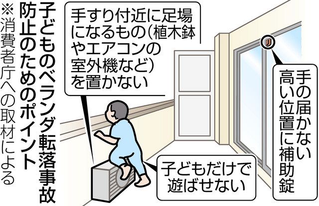 子どものベランダ転落事故 都内で増加傾向 窓開け始める秋は要注意 東京新聞 Tokyo Web