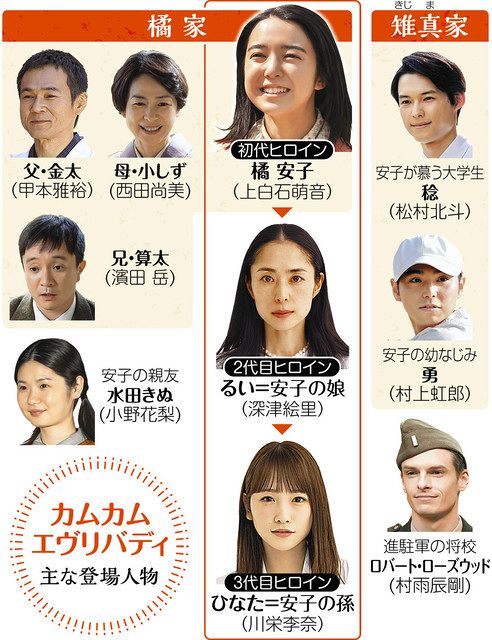 朝ドラ「カムカムエヴリバディ」 最初のヒロイン役、上白石萌音 とにかく生きる:東京新聞 TOKYO Web