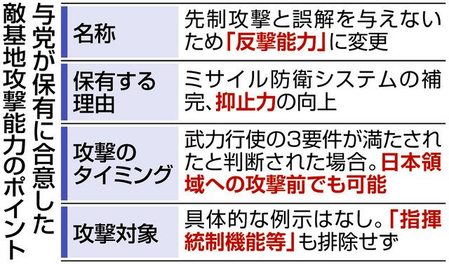専守防衛の歯止め失い、攻撃応酬の恐れも 自民、公明両党が敵基地攻撃