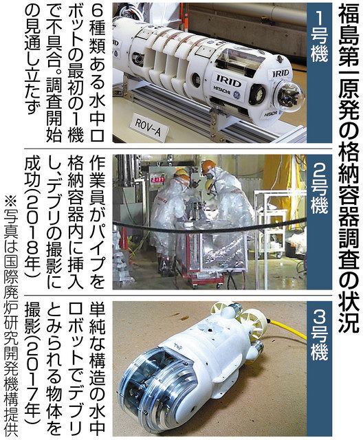 福島第一原発の格納容器調査の状況